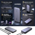 UGREEN 145W Power Bank 25000mAh – Fast Charging Portable Charger (PB205)