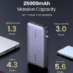 UGREEN 145W Power Bank 25000mAh – Fast Charging Portable Charger (PB205) - Image 6